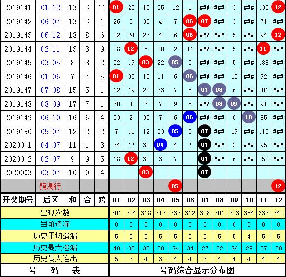 澳門精準(zhǔn)免費(fèi)資料112期 08-12-23-28-29-43N：42,澳門精準(zhǔn)免費(fèi)資料解析，第112期的數(shù)字奧秘與預(yù)測分析