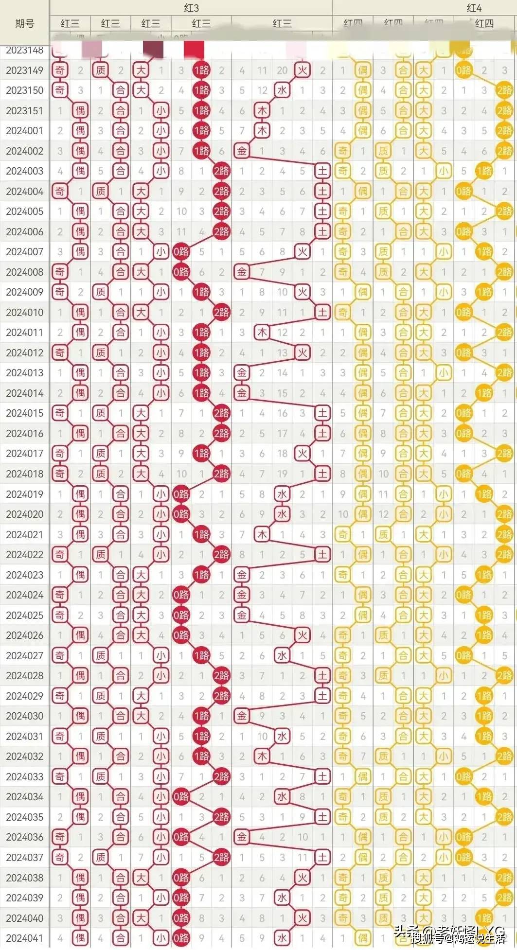 澳門(mén)一碼一碼1000%中獎(jiǎng)070期 03-04-05-09-32-34N：20,澳門(mén)一碼一碼精準(zhǔn)預(yù)測(cè)，揭秘中獎(jiǎng)秘密與未來(lái)展望（第070期分析）